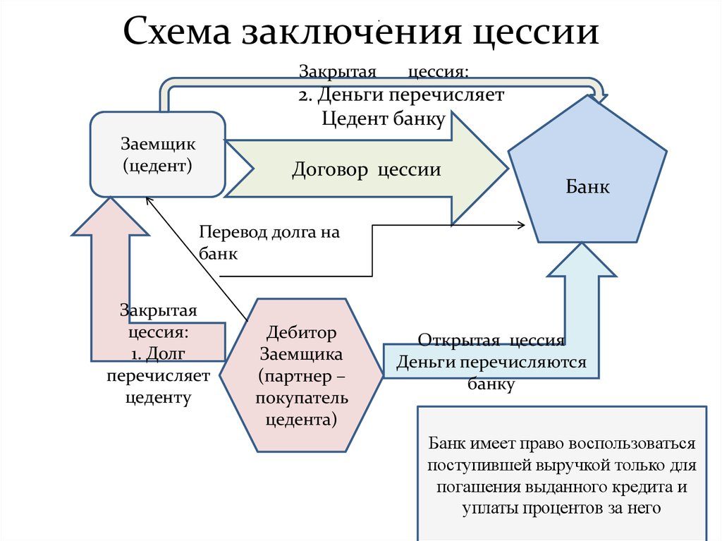 Договор Цессии При Дтп По Осаго